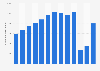 Number of international tourist arrivals in Panama from 2010 to 2022 (in 1,000s)