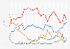 Share of votes in general elections in Wales from 1918 to 2019, by political party