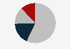 Leading airline alliance passenger capacity as of November 2022, by market share