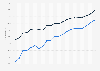 Internet usage development in Switzerland from 2009 to 2020, by frequency