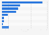 Total number of PDO, PGI and TSG food products in Italy in 2023, by category