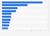 Number of social media followers of leading soccer clubs in Brazil as of December 2023 (in 1,000s)