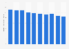 Production volume of canned fruit in Japan from 2013 to 2022 (in 1,000 metric tons)