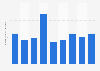 Average frequency of barber visits in the United Kingdom (UK) in 2017 (in weeks)