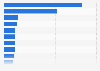 Leading export product categories from China to Japan in 2023, based on export value (in billion U.S. dollars)