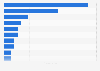 Revenue market share of leading supermarkets and food retail stores in Brazil in 2023