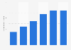 Number of restaurants and similar establishments in Mexico from 2003 to 2024 (in 1,000s)