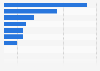 Average annual expenditure on boys' apparel per consumer unit in the United States in 2022, by category (in U.S. dollars)