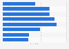 Distribution of digital gamers in Brazil in 2024, by age group