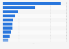 Leading countries in consumption of alcoholic beverages worldwide in 2018 (in billion liters)*