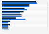 Largest mortgage lenders in the United Kingdom (UK) from 2022 to 2023, by market share