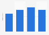 Consumption of wine in Brazil from 2019 to 2022 (in million liters)