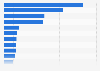 Market share of leading banks in the United States as of December 2023, by total assets