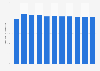 Taiwan: Share in global gross domestic product (GDP) adjusted for Purchasing Power Parity (PPP) from 2019 to 2029