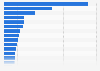 Sales of the leading retailers in the United States in 2023 (in billion U.S. dollars)