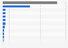 Number of companies in the food manufacturing industry in the Netherlands in 2023, by sector