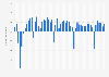 Number of jobs created in Brazil from January 2020 to June 2024 (in 1,000s)