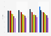 Number of deodorant users in Germany from 2017 to 2020, by brand (in millions)