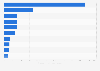 Leading ten Italian PDO certified wines in Italy in 2022, by production volume (in 1,000 hectoliters) 