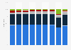 Breakdown of new business for healthcare insurance corporations in Germany from 2014 to 2022, by distribution channel 