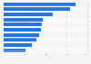 Leading news websites in Italy in January 2024, by number of daily users (in thousands)