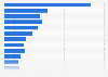 Leading daily newspapers in Italy as of December 2023, by number of copies sold