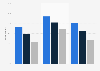 Usage of YouTube to listen to music or watch music videos in Australia as of March 2017, by age