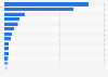 Leading countries by gross research and development (R&D) expenditure worldwide in 2022 (in billion PPP U.S. dollars)