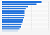 Leading countries by research and development (R&D) expenditure as share of gross domestic product (GDP) worldwide in 2022