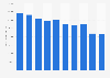 Production volume of hard drawn steel wires in South Korea from 2014 to 2023 (in metric tons)