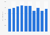 Production volume of carbon steel wires in South Korea from 2014 to 2023 (in metric tons)