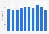 Production volume of stainless steel wires in South Korea from 2014 to 2023 (in metric tons)