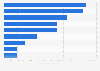 Value of green bond issuance of the largest banks in the United States in 2023 (in million U.S. dollars) 