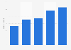 Number of monthly active users on gaming platform Steam worldwide from 2017 to 2021 (in millions)