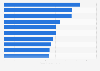 Ranking mundial de las 10 ciudades con más usuarios de Facebook a fecha de enero de 2024 (en millones)