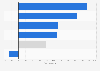 Growth rate of offline book retail sales revenue in China in 2023, by genre 