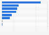 Import volume of cement into India in financial year 2021, by country of origin (in 1,000 metric tons)