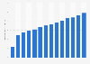 Volume of meat produced across India from financial year 2006 to 2023 (in million metric tons)