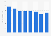 Annual cargo traffic by KLM Royal Dutch Airlines from 2014 to 2021 (in millions of revenue ton freight-kilometers)