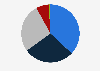 Distribution of internet advertising spending in Italy in 2023, by format