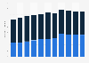 Number of motorbikes licensed in New Zealand from 2014 to 2024, by licensing period (in 1,000s)