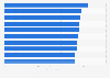 Swedish companies with the most effective digital marketing as of October 2020 (index score)