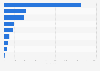 Number of victims of race-based hate crime in the United States in 2023, by race