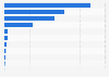 Number of victims of hate crimes against Black people or African Americans in the United States in 2023, by crime type