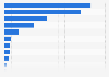 Number of victims of hate crimes against transgender people in the United States in 2023, by crime type