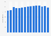 Average spend on workplace training per employee worldwide from 2008 to 2022 (in U.S. dollars)