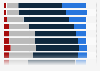 Degree of free time satisfaction in Italy in 2022, by age group