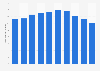 Number of employees working for Shiseido Company, Limited from fiscal year 2014 to 2023 (in 1,000s)