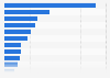 Number of deaths from cancer among men in Japan in 2022, by cancer site