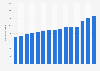 Volume of freight carried by Indian railways from financial year 2010 to 2024 (in million metric tons)